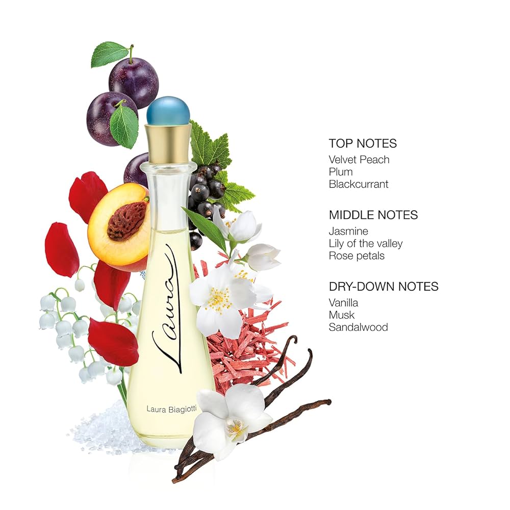 ラウラ ビアジョッティ ローマ 100ml オードトワレ ほぼ満量 Amazon.com : Laura Biagiotti Roma for Women - Sweet and